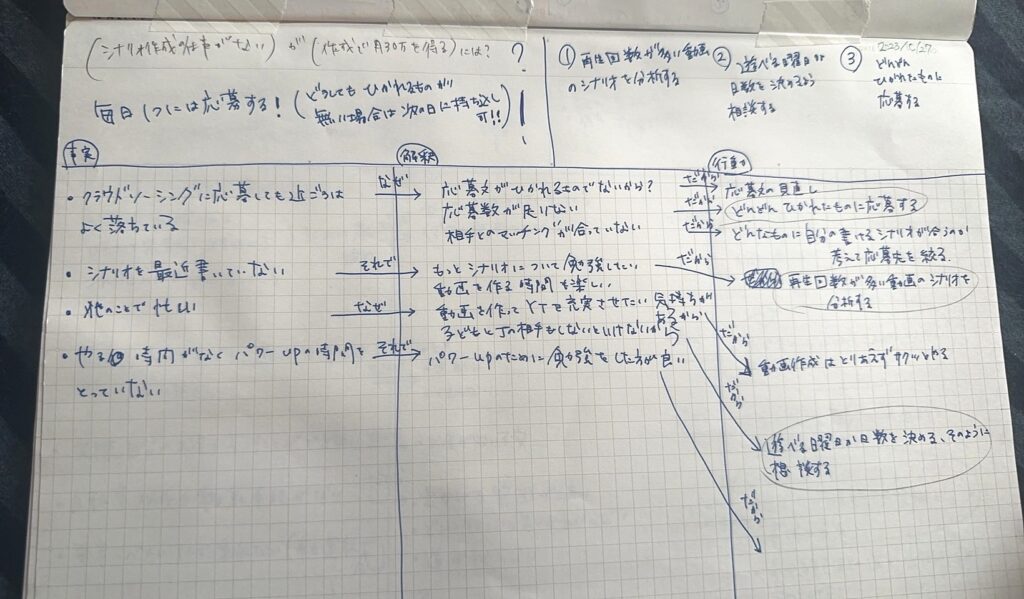 行動につなげる思考整理ノート