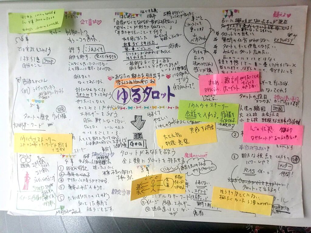 電子書籍づくりの原点となったマインドマップ
