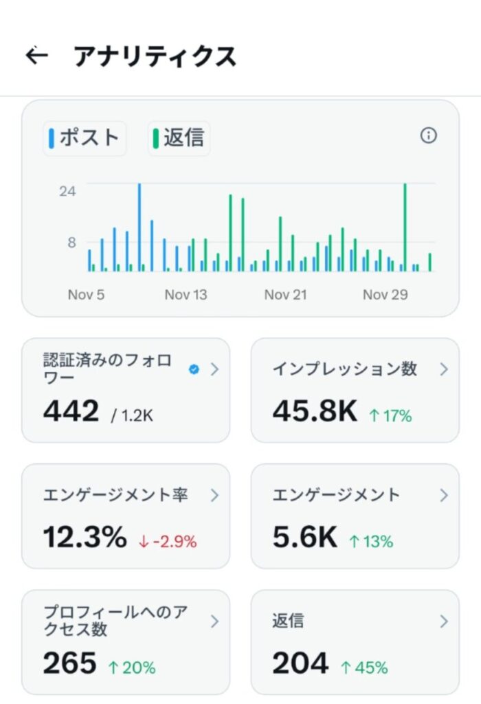 月260人がプロフィールを訪問
