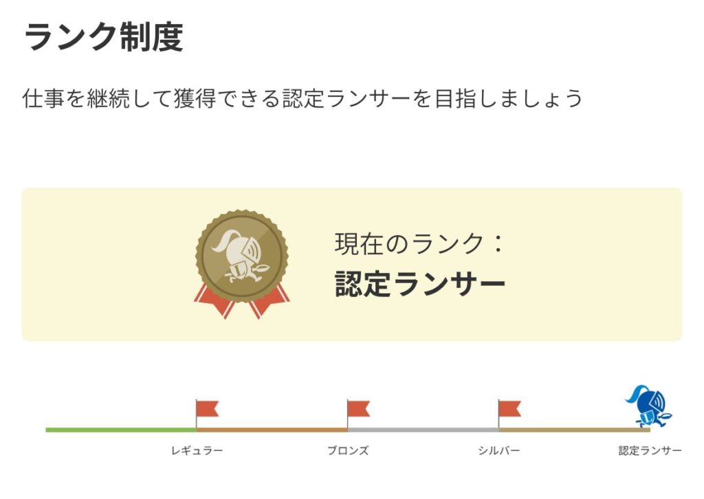 れいさんが獲得した称号